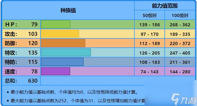 精灵宝可梦水箭龟性格选择与配招攻略：如何打造最强水箭龟？