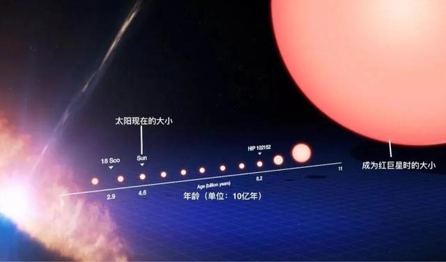 探秘恒星演化过程有几个时期  2