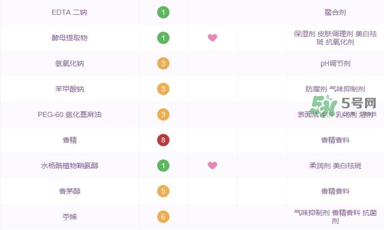 兰蔻小黑瓶肌底液成分表_兰蔻小黑瓶肌底液成分分析