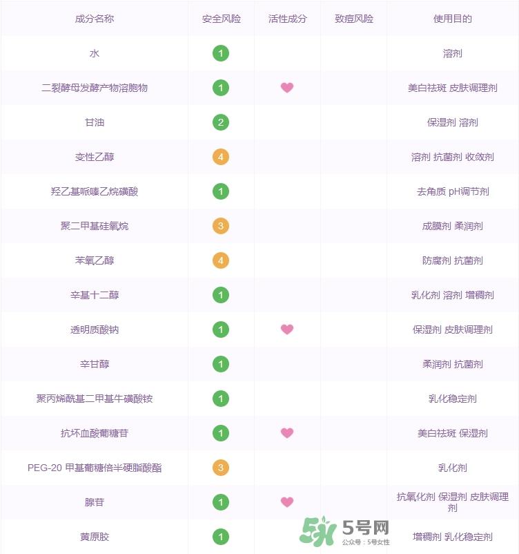 兰蔻小黑瓶肌底液成分表_兰蔻小黑瓶肌底液成分分析