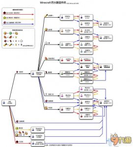 ​我的世界药水合成表大全 我的世界药水怎么合成