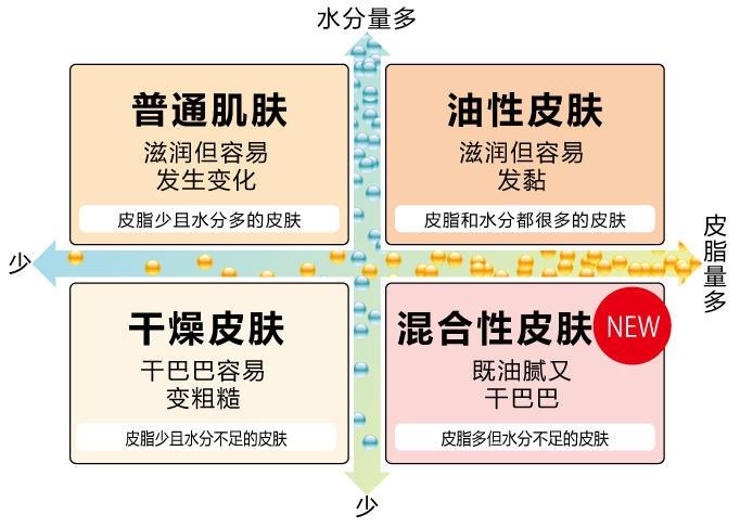 遮瑕气垫如何选 气垫选购主要看3点