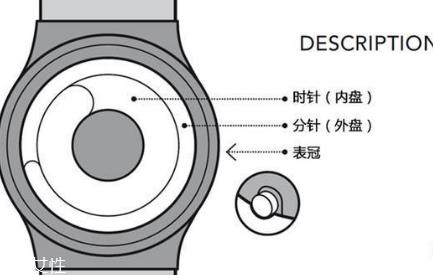 ziiiro手表怎么看时间 将整片星空戴在手上