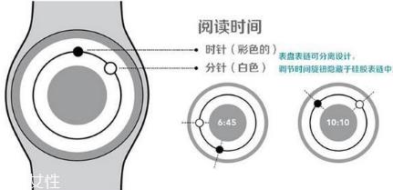 ziiiro手表怎么看时间 将整片星空戴在手上