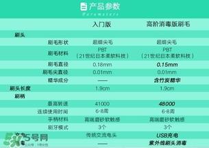 softie舒米尔电动牙刷怎么用？softie舒米尔电动牙刷多少钱