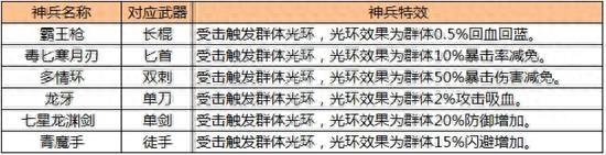 九阴真经刷兵录刷法（九阴手游兵录系统详细介绍）「干货」