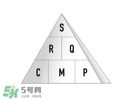 为什么面膜不能天天敷 因为会烂脸啊