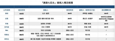 ​黄仁勋身家6000亿，英伟达暂时无接班人