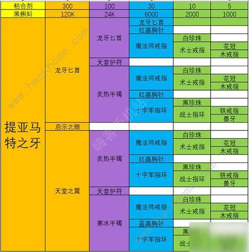 最强蜗牛装备合成优先级 2020最新装备合成表[多图]