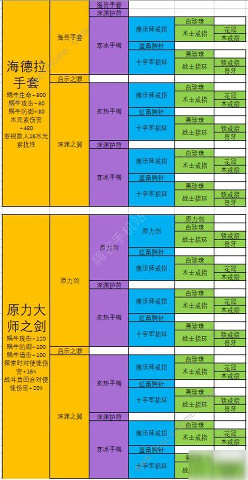 最强蜗牛装备合成优先级 2020最新装备合成表[多图]