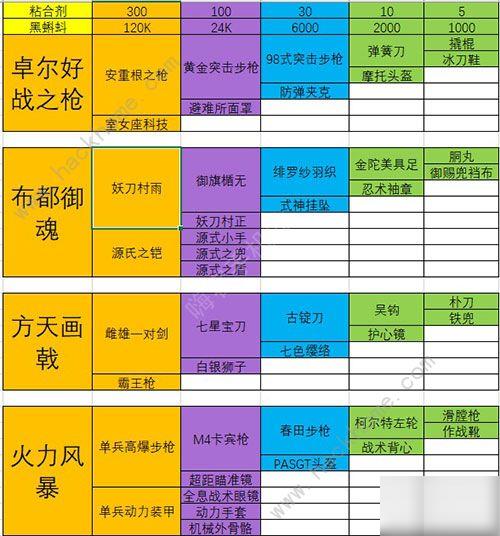 最强蜗牛装备合成优先级 2020最新装备合成表[多图]