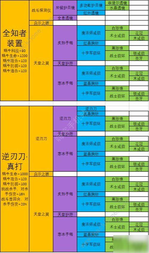 最强蜗牛装备合成优先级 2020最新装备合成表[多图]