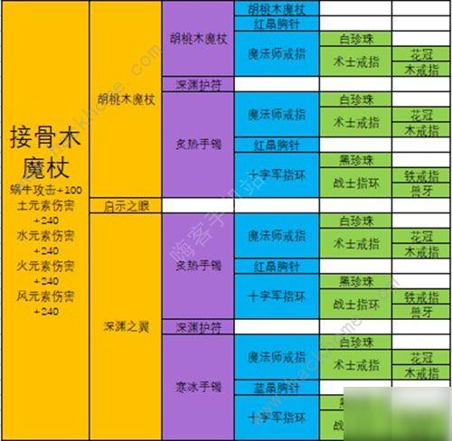 最强蜗牛装备合成优先级 2020最新装备合成表[多图]