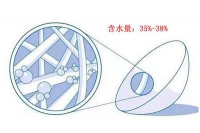 ​美瞳含水量38的好吗 适合长时间佩戴