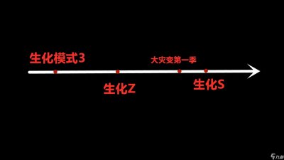 ​CSOL生化狂潮4攻略 CSOL生化狂潮4剧情介绍