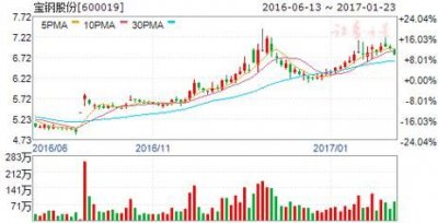 ​上海红酒交易中心股票代码  上海红酒交易中心股票行情