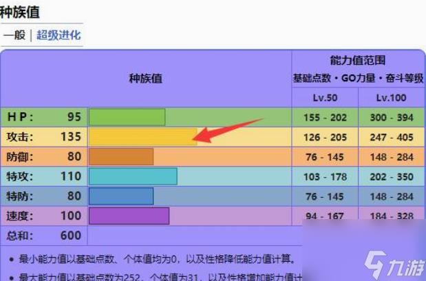 口袋妖怪血翼飞龙性格配招怎么搭配 口袋妖怪血翼飞龙性格配招搭配方法