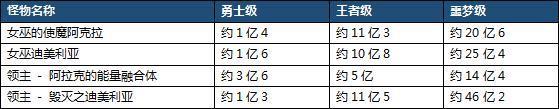 DNF春节地下城全攻略 春节地下城玩法奖励一览!