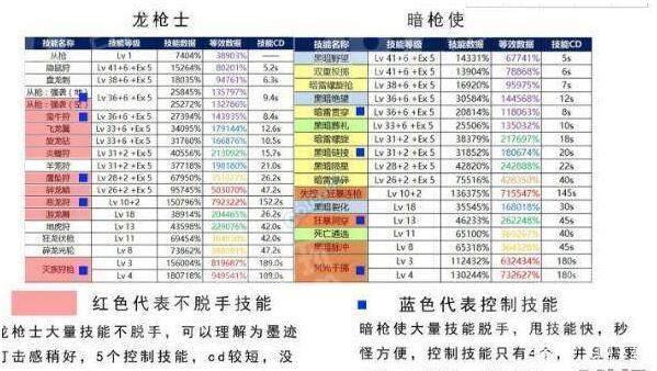 DNF新职业龙枪暗枪士简评，到底谁值得练？新职业你选哪个？