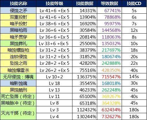 DNF新职业龙枪暗枪士简评，到底谁值得练？新职业你选哪个？