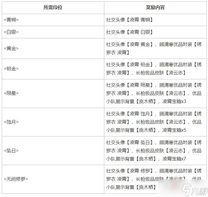 《永劫无间》S4赛季段位继承规则介绍