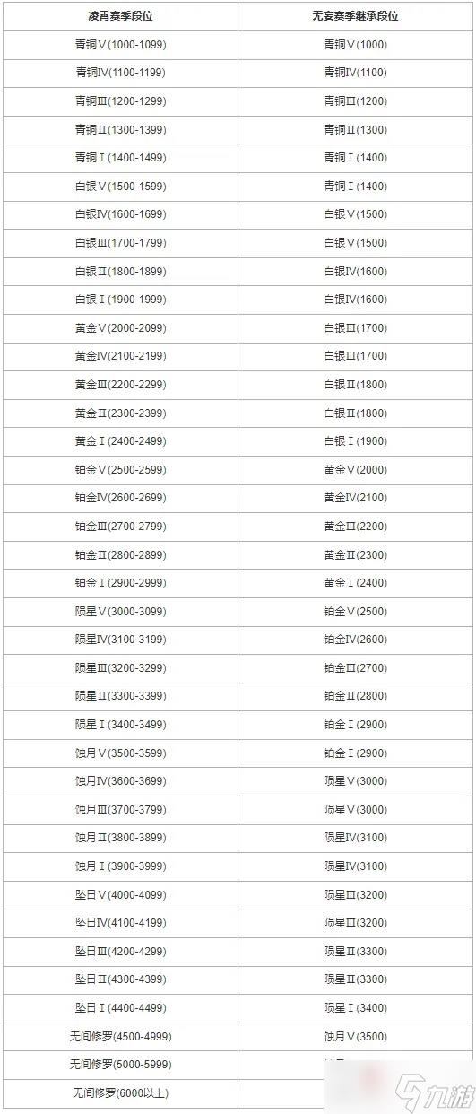 《永劫无间》S4赛季段位继承规则介绍