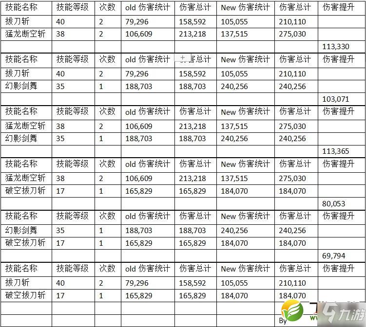 DNF100级剑魂刷图加点攻略