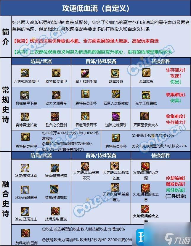 dnf110级剑魔强势装备怎么选-110级剑魔毕业装备推荐