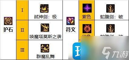 dnf110级剑魔强势装备怎么选-110级剑魔毕业装备推荐