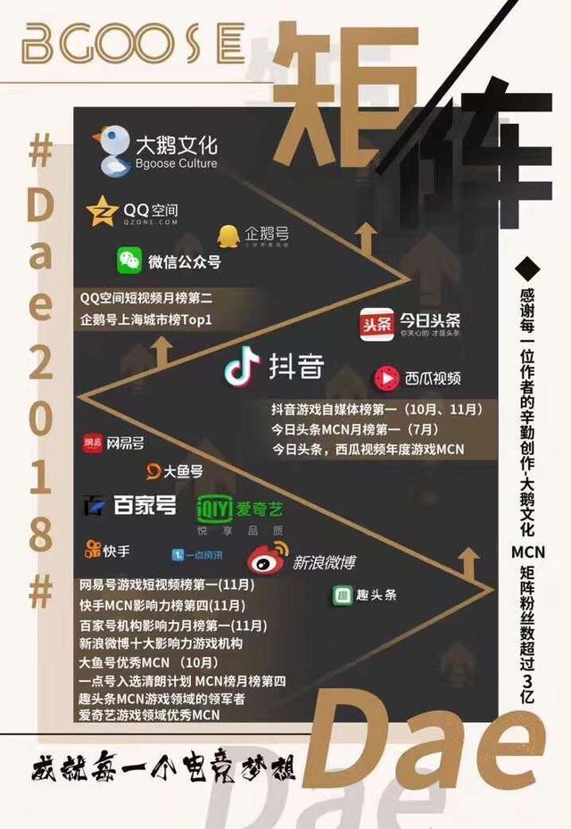 平均年龄24岁团队竟已融资破亿?真不愧是最强公会!!