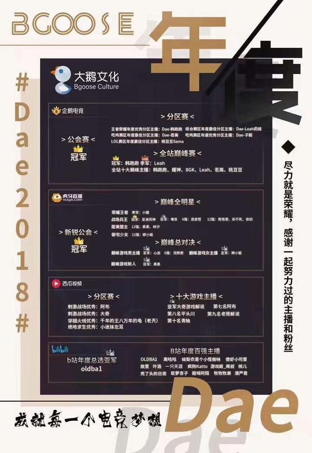 平均年龄24岁团队竟已融资破亿?真不愧是最强公会!!