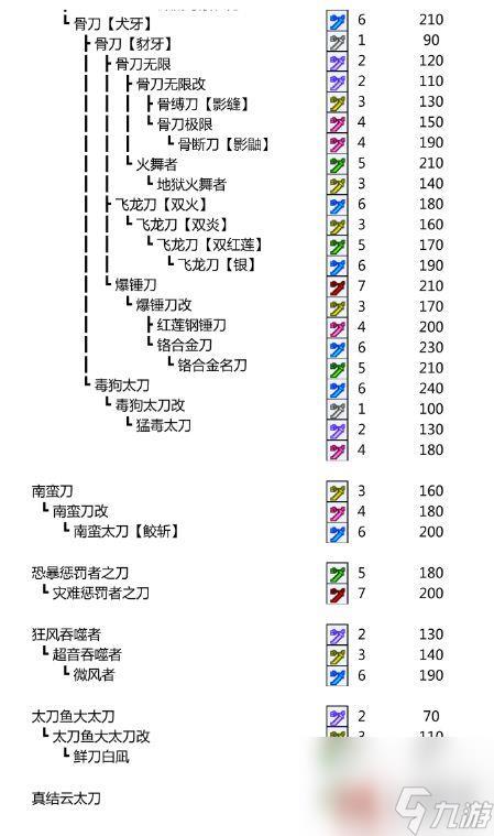 怪物猎人p3武器进化表，怪物猎人p3武器进化表大剑