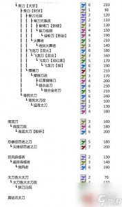 ​怪物猎人p3武器进化表，怪物猎人p3武器进化表大剑