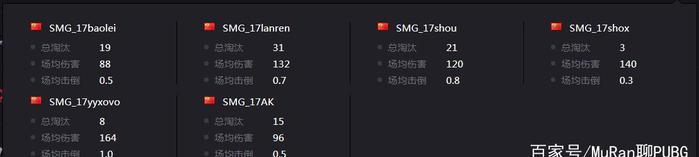 绝地求生：“SMG”战队迷失方向后的前路在何方？