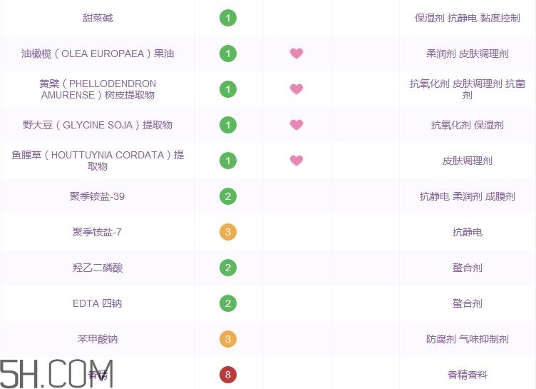 rosette洗面奶怎么样_rosette洗面奶好用吗