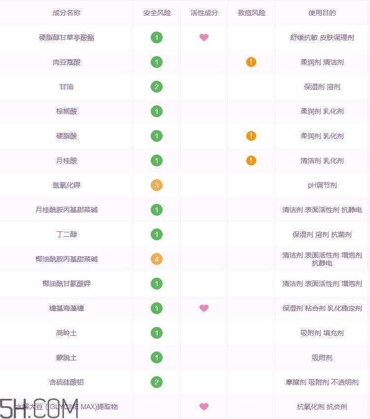 rosette洗面奶怎么样_rosette洗面奶好用吗