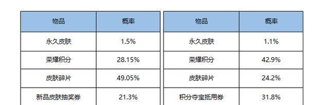 王者荣耀：墨子史诗&传说皮肤优化曝光，KPL奖励兑换开启！