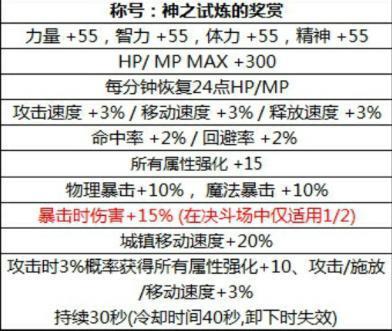 DNF：国庆套全曝光，1-50技能加1光环、追忆天空、暴击称