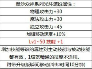 DNF：国庆套全曝光，1-50技能加1光环、追忆天空、暴击称