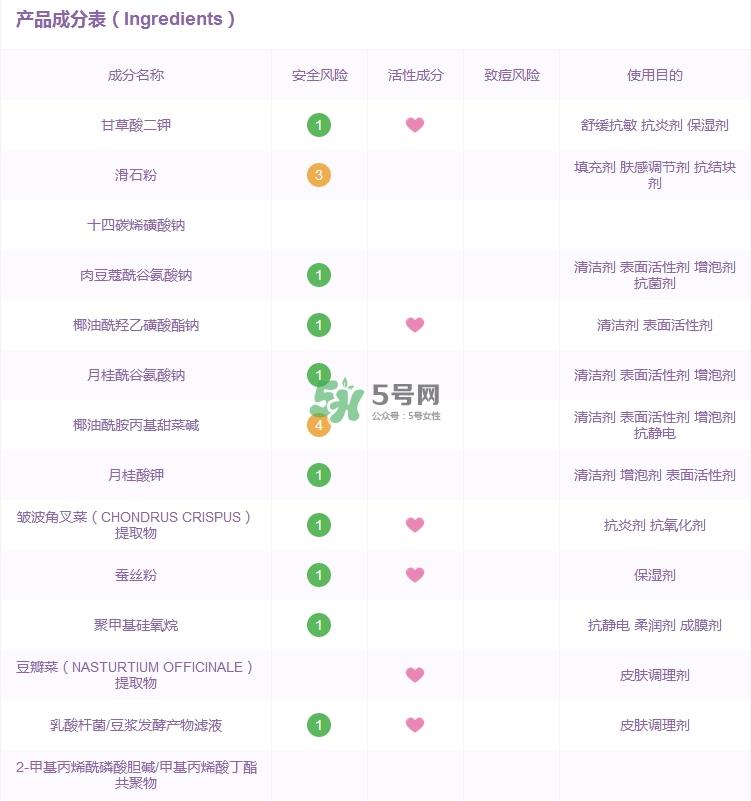 嘉娜宝酵素洗颜粉成分表_嘉娜宝酵素洗颜粉成分分析