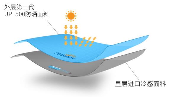 ohsunny防晒口罩怎么样？ohsunny防晒口罩效果