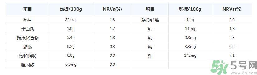 彩椒是转基因的吗？彩椒有什么营养价值？