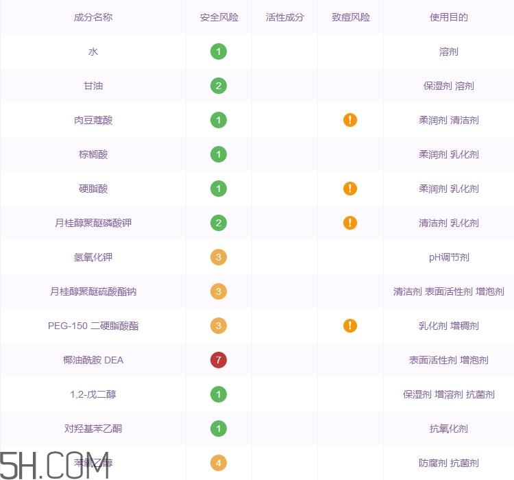 milensea洗面奶怎么样_米蓝晞洗面奶多少钱