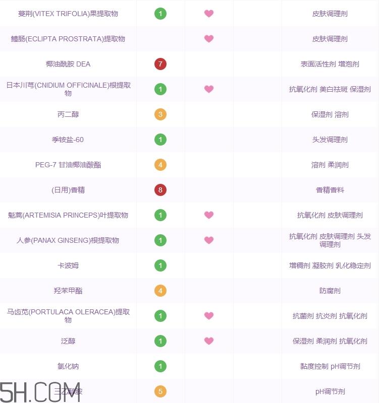 康绮墨丽洗发水怎么样_康绮墨丽洗发水好用吗