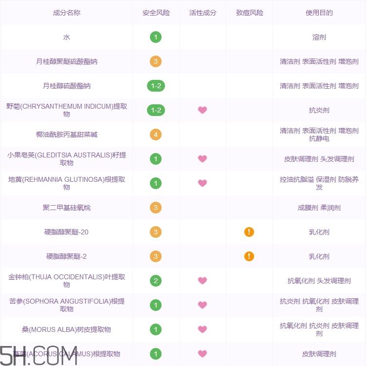 康绮墨丽洗发水怎么样_康绮墨丽洗发水好用吗