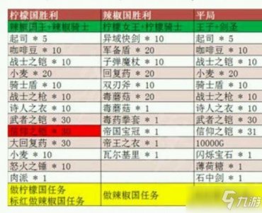 ​《英雄迷宫冒险》新手攻略 新手各阶段玩法大全