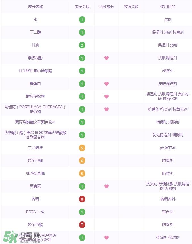 诗婷露雅坚果晚安冻膜怎么样_好用吗