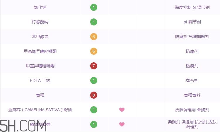 滋源无患子洗发水多少钱_滋源无患子洗发水价格