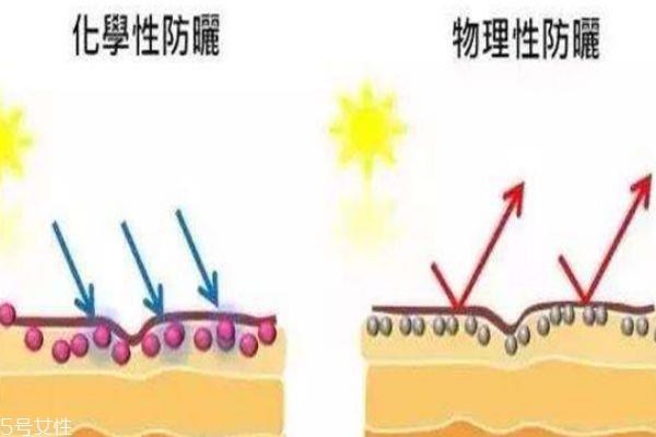 ajuste和高丝防晒喷雾 哪个才是性价比之王