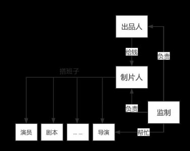 ​电影中的制片人和出品人你懂多少